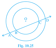 Page 179 Chapter 10 Class 9th Non-Rationalised NCERT 2019-20